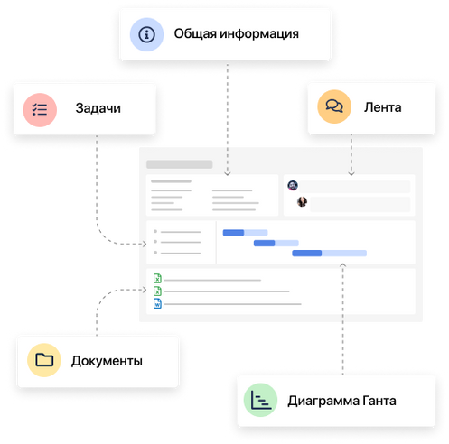 Удобная среда управления проектом