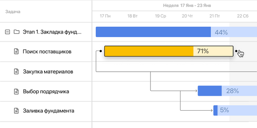 Гибкое управление качеством, сроком и бюджетом проектов