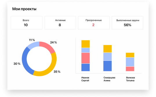 Мгновенный мониторинг результата