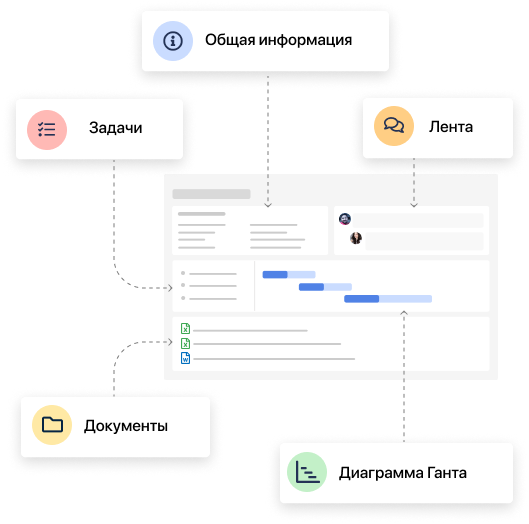 Удобная среда управления проектом