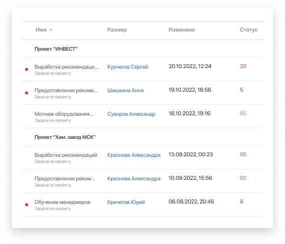 Календарный план и задачи проекта